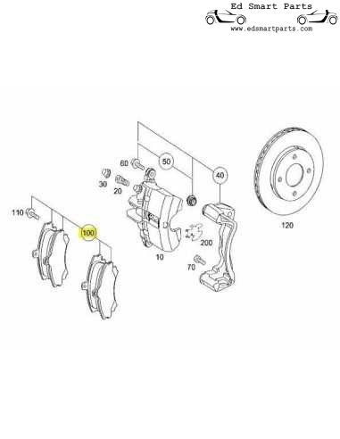 Pastillas de freno delanteras para todos los modelos smart forfour 454