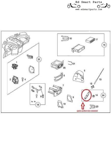 Unterstützung für Smart Roadster-Antennenbasis