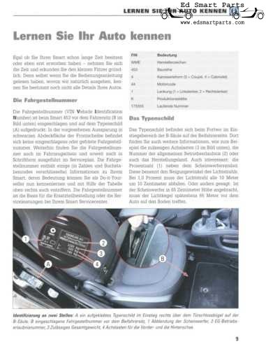 Smart Fortwo Modellreihe 453 Coupe Cabriolet Tapa blanda